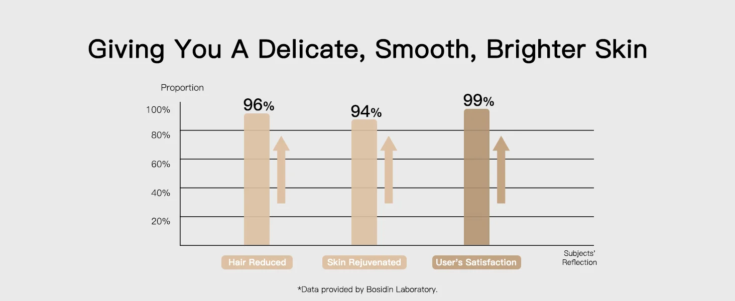 Visible Skin Rejuvenation